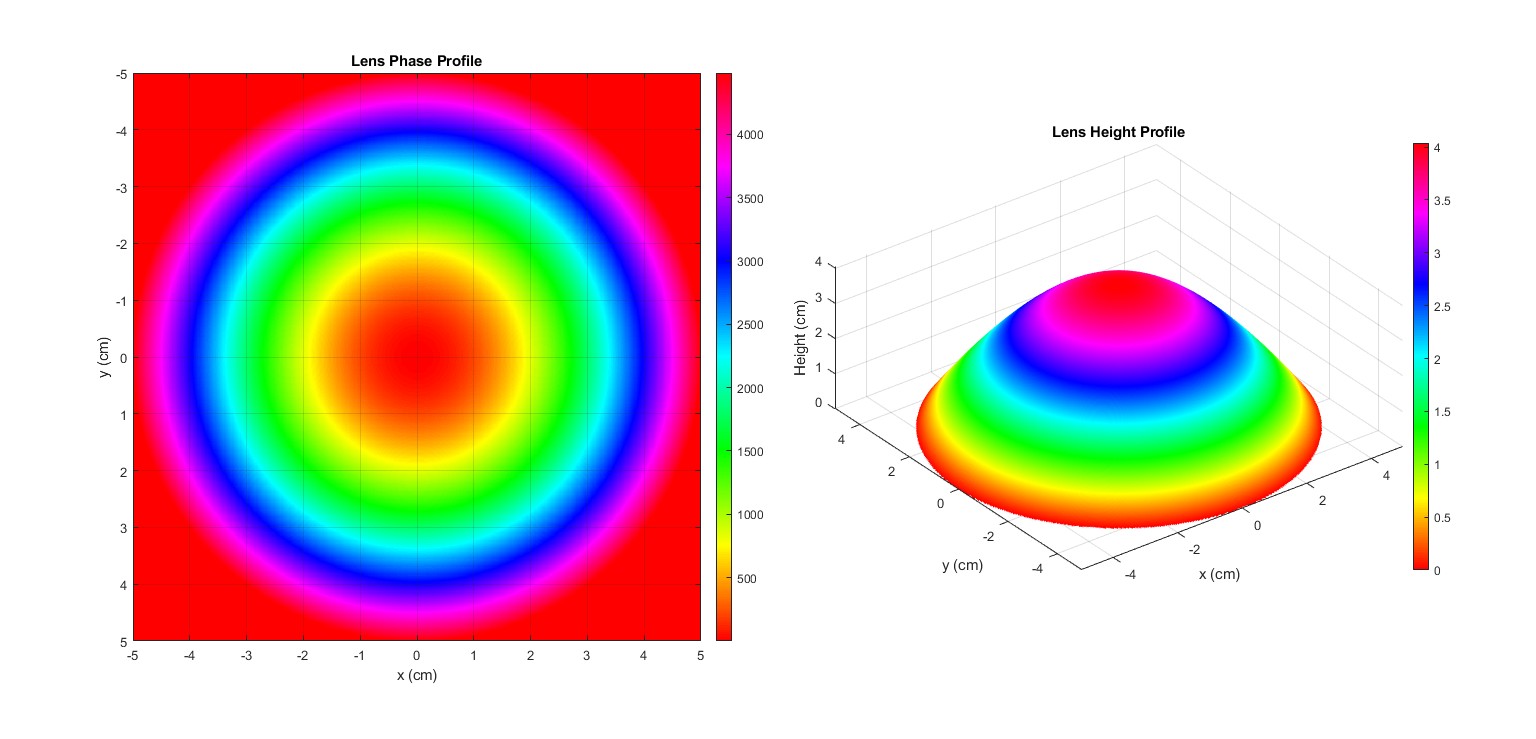 Research image